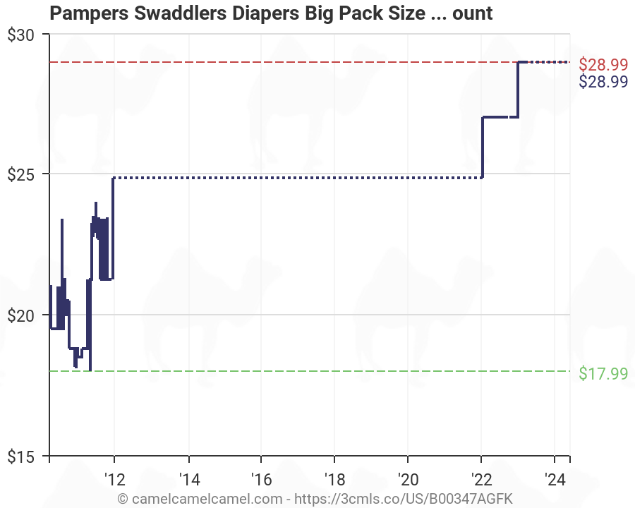 Pampers Swaddlers Overnight Size Chart
