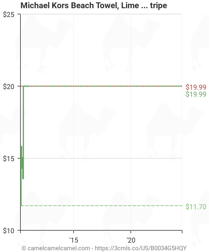 Michael Kors Beach Towel, Lime Rugby Stripe | Amazon price tracker /  tracking, Amazon price history charts, Amazon price watches, Amazon price  drop alerts 