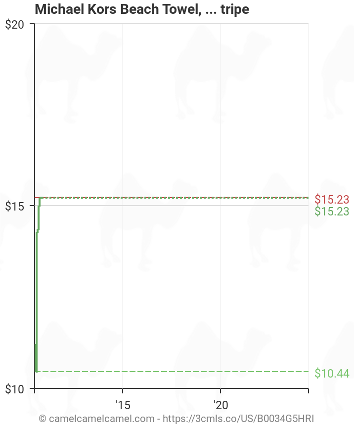 Michael Kors Beach Towel, Orange Rugby Stripe | Amazon price tracker /  tracking, Amazon price history charts, Amazon price watches, Amazon price  drop alerts 