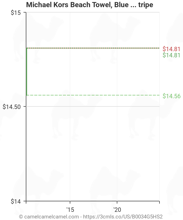 Michael Kors Beach Towel, Blue Rugby Stripe | Amazon price tracker /  tracking, Amazon price history charts, Amazon price watches, Amazon price  drop alerts 