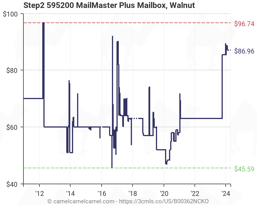 Walnut Step2 595200 MailMaster Plus Mailbox