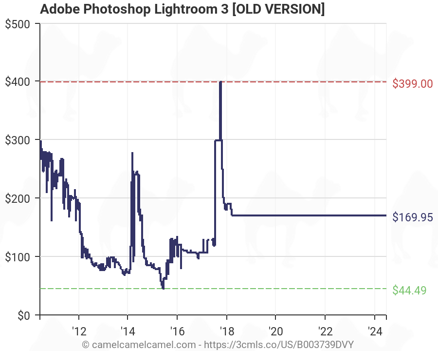 adobe lightroom 3 upgrade price