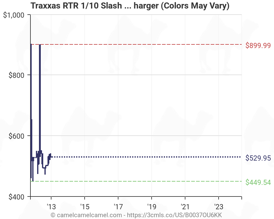 Traxxas Slash 4x4 Battery Chart