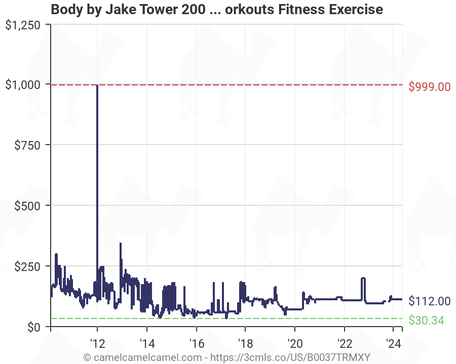 Body By Jake Tower 200 Exercise Chart