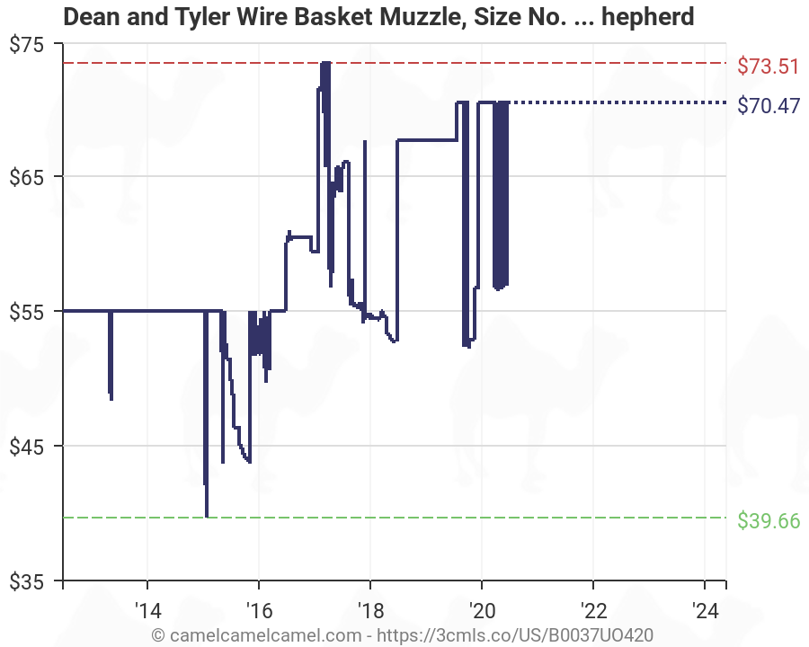 Dean And Tyler Muzzle Size Chart
