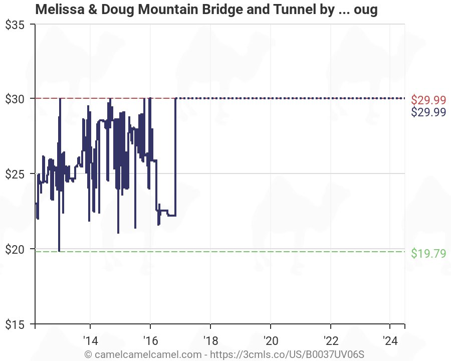 melissa and doug mountain bridge and tunnel