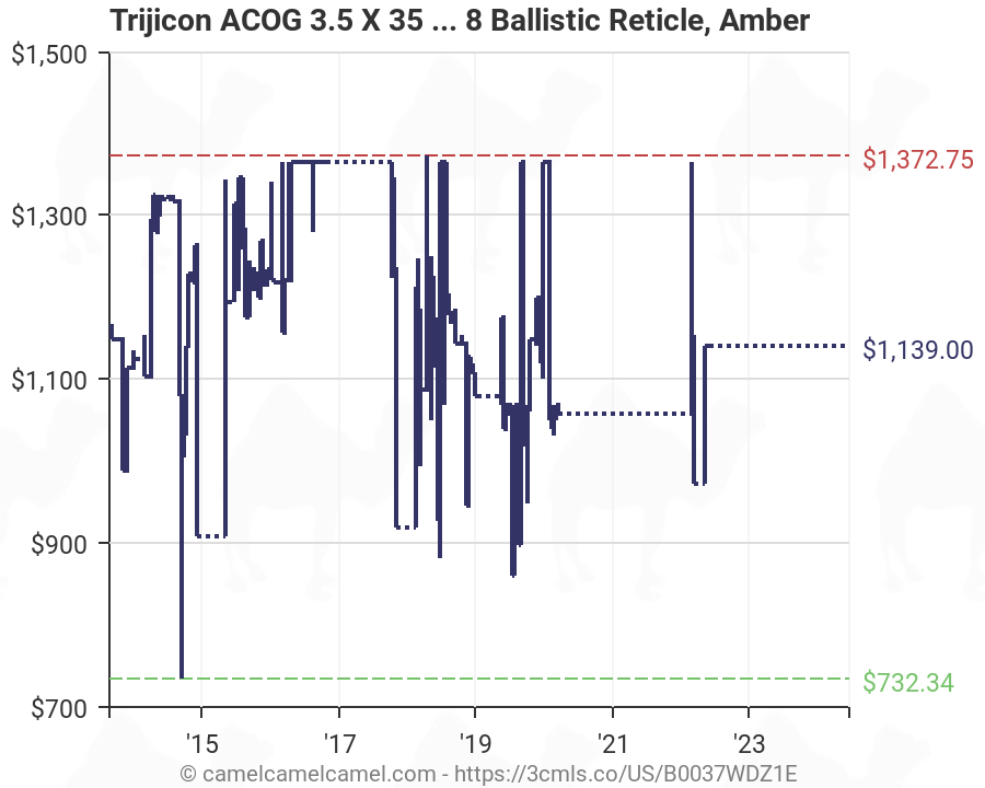 Trijicon Acog Reticle Chart
