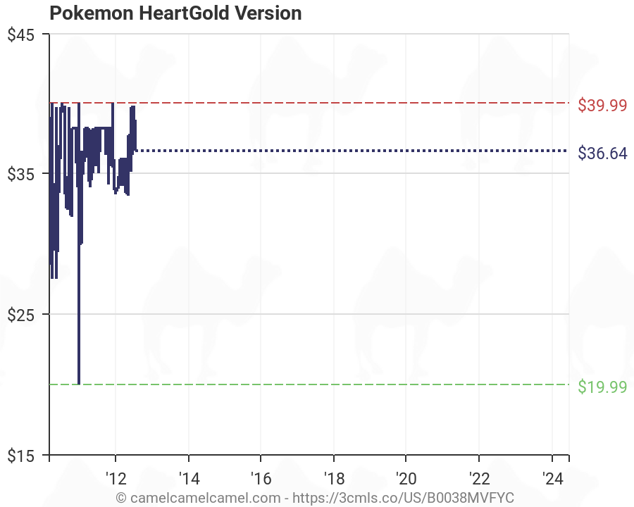 Pokemon Heart Gold Chart