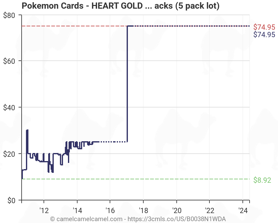 Pokemon Soul Silver Price Charting