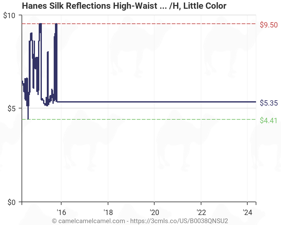 Hanes Silk Reflections Color Chart