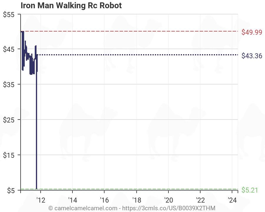 iron man walking rc robot
