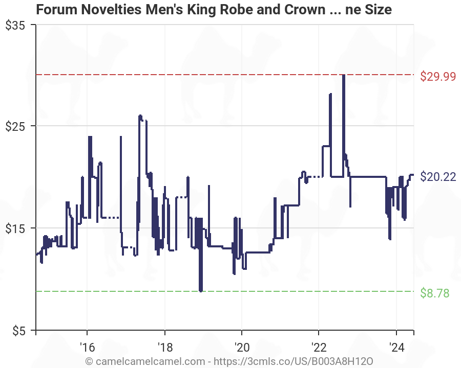 Forum Novelties Size Chart