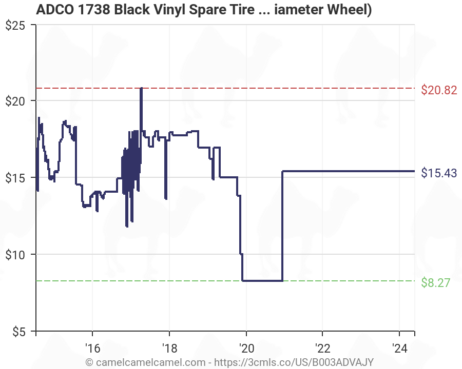 Adco Tire Cover Chart