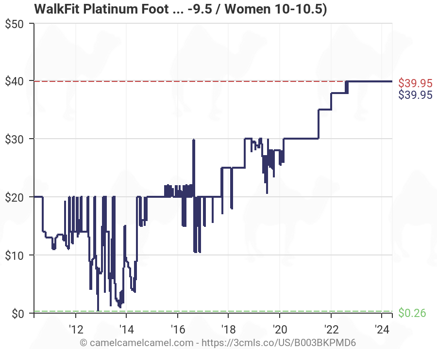Walkfit Platinum Size Chart