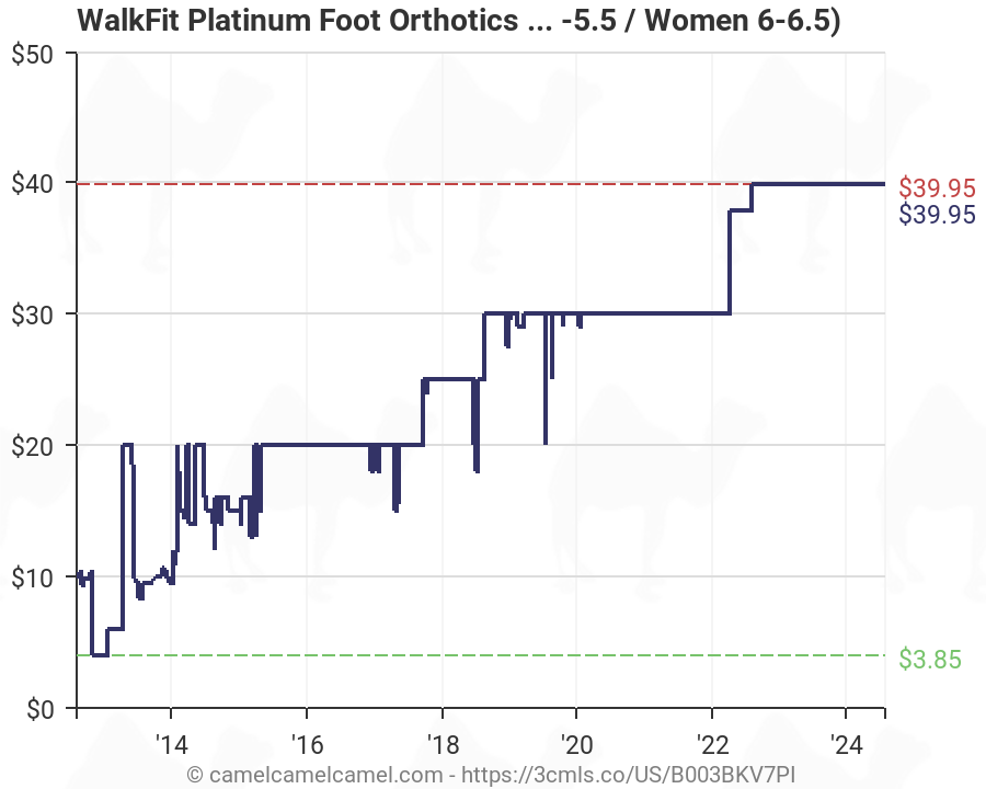 walkfit platinum amazon