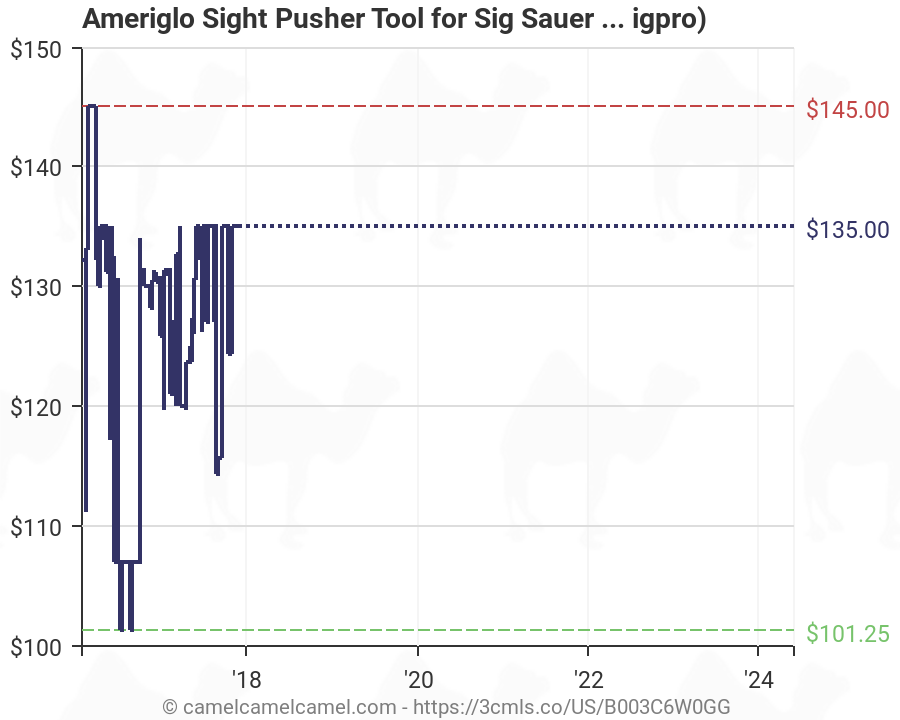 Sig Sauer Sight Chart