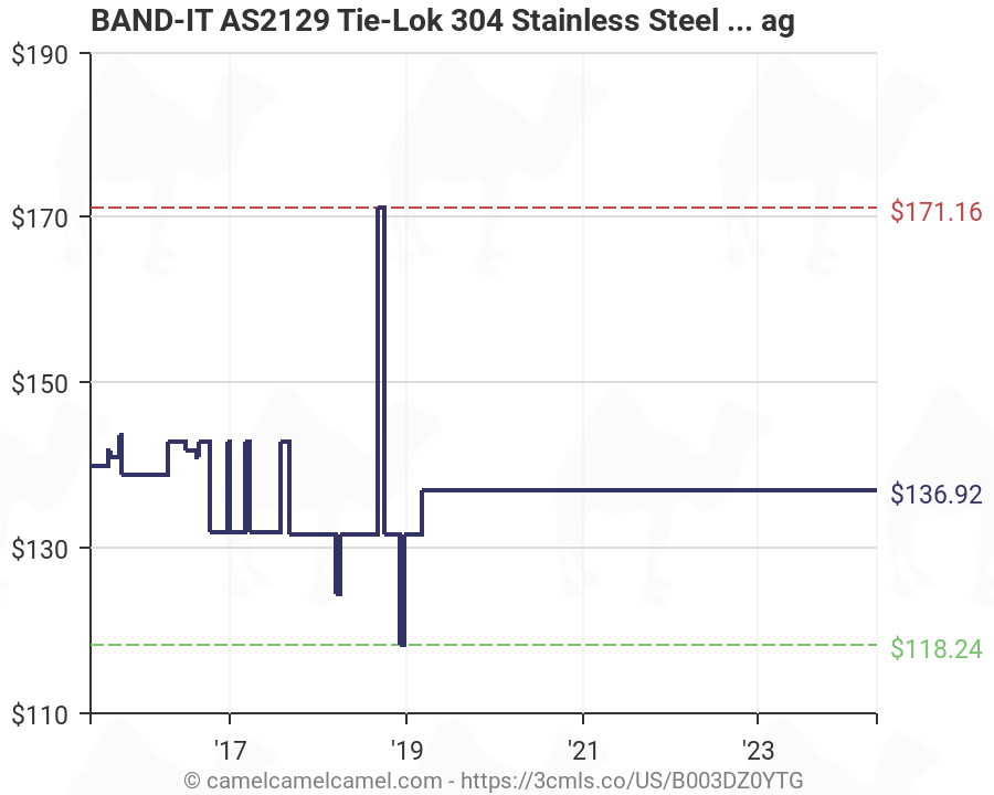 100 per Bag BAND-IT AS2129 Tie-Lok 304 Stainless Steel Cable Tie 4 Maximum Diameter 16.5 Length 1//4 Width