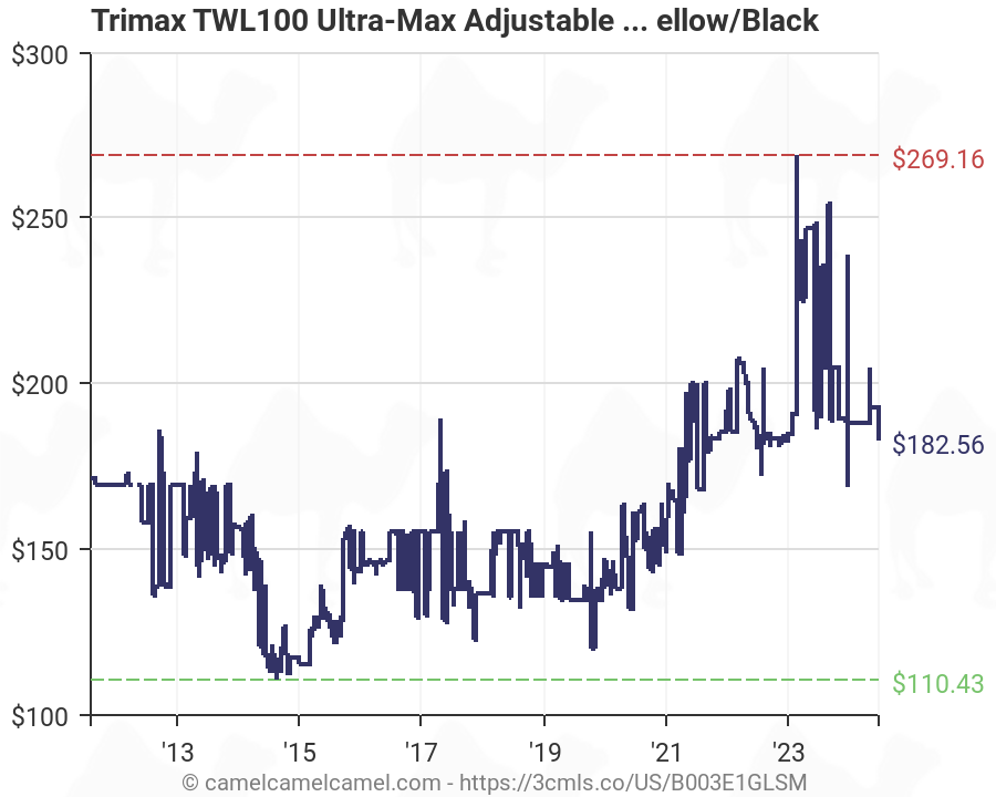 Trimax twl100