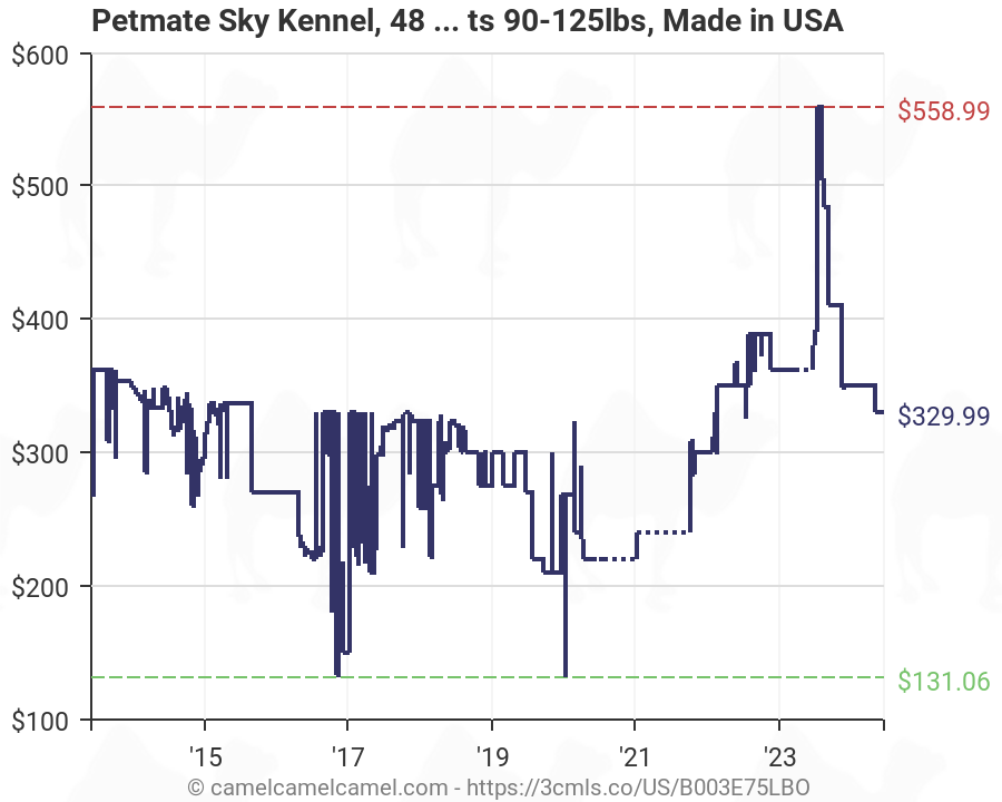 Petmate Sky Kennel Size Chart