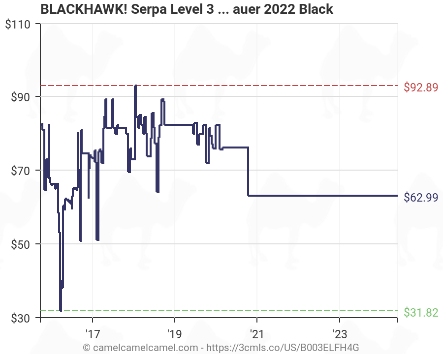 Blackhawk Serpa Level 3 Size Chart