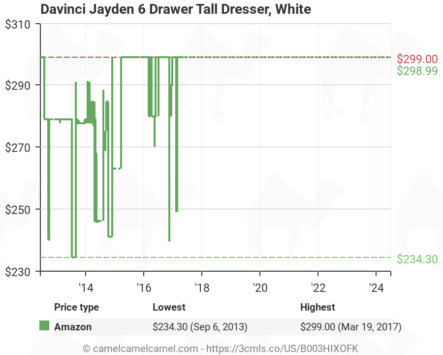 Davinci Jayden 6 Drawer Tall Dresser White B003hixofk Amazon
