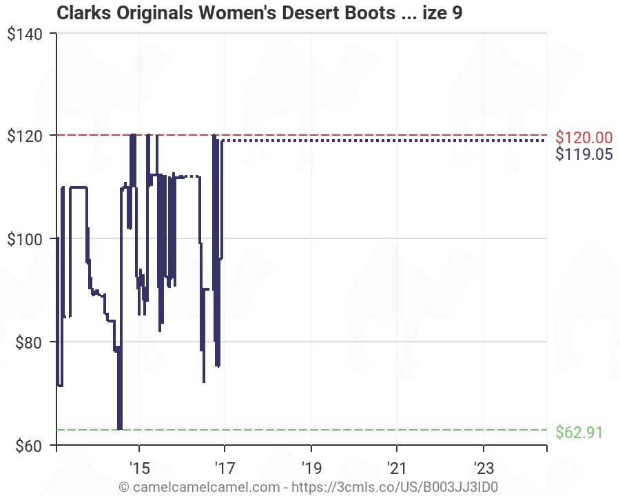 clarks desert boots size chart