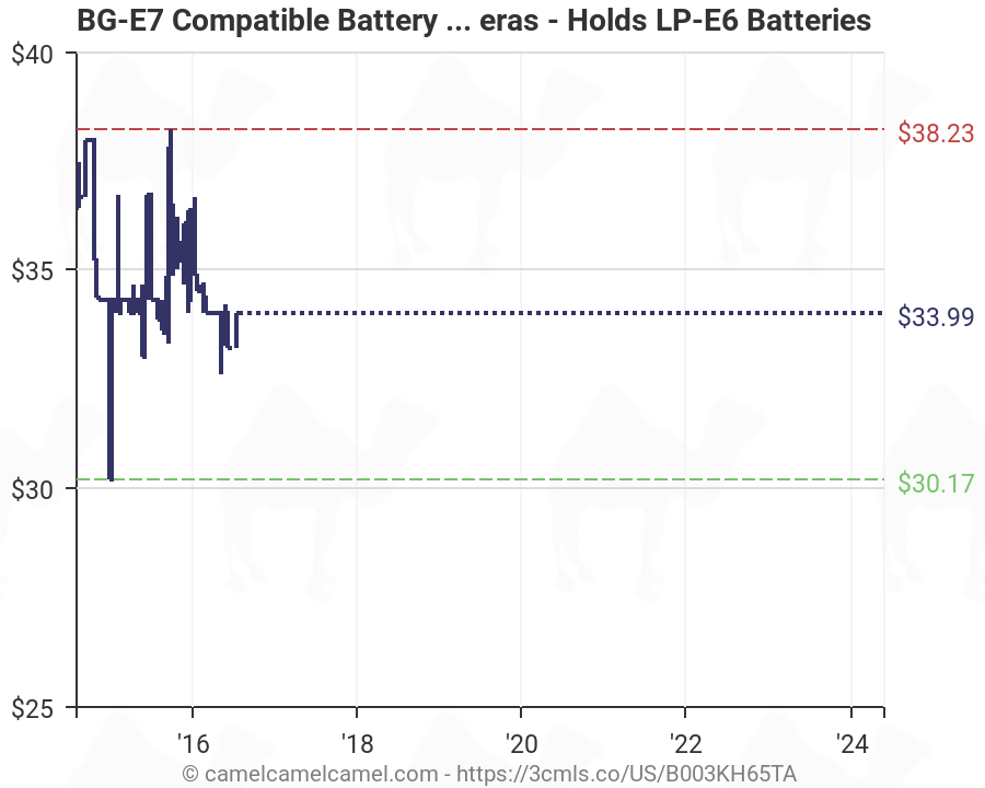 Canon Battery Compatibility Chart