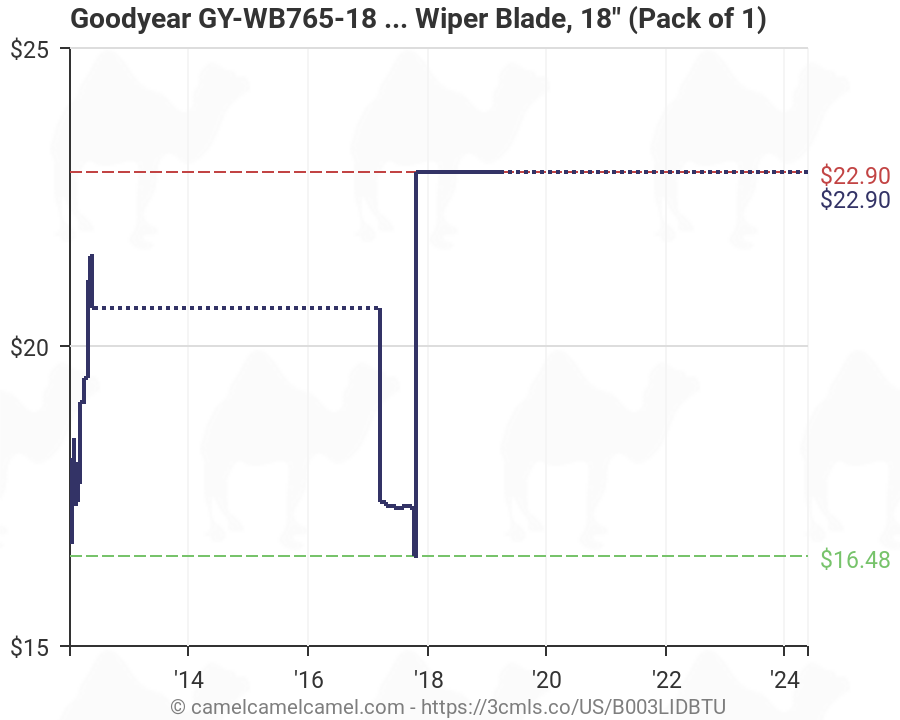 Goodyear Wiper Blade Chart
