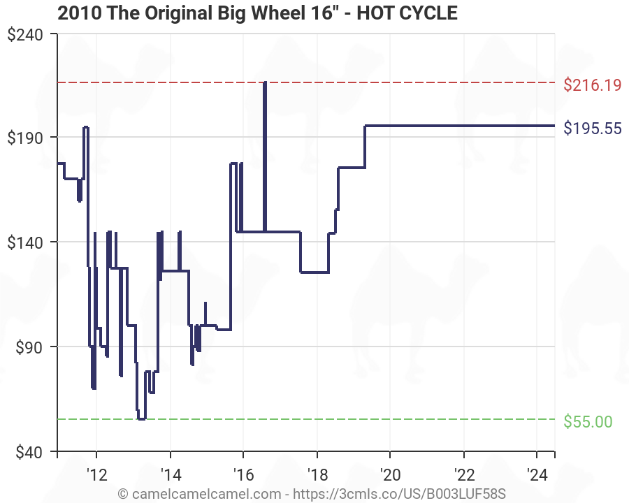 hot cycle big wheel
