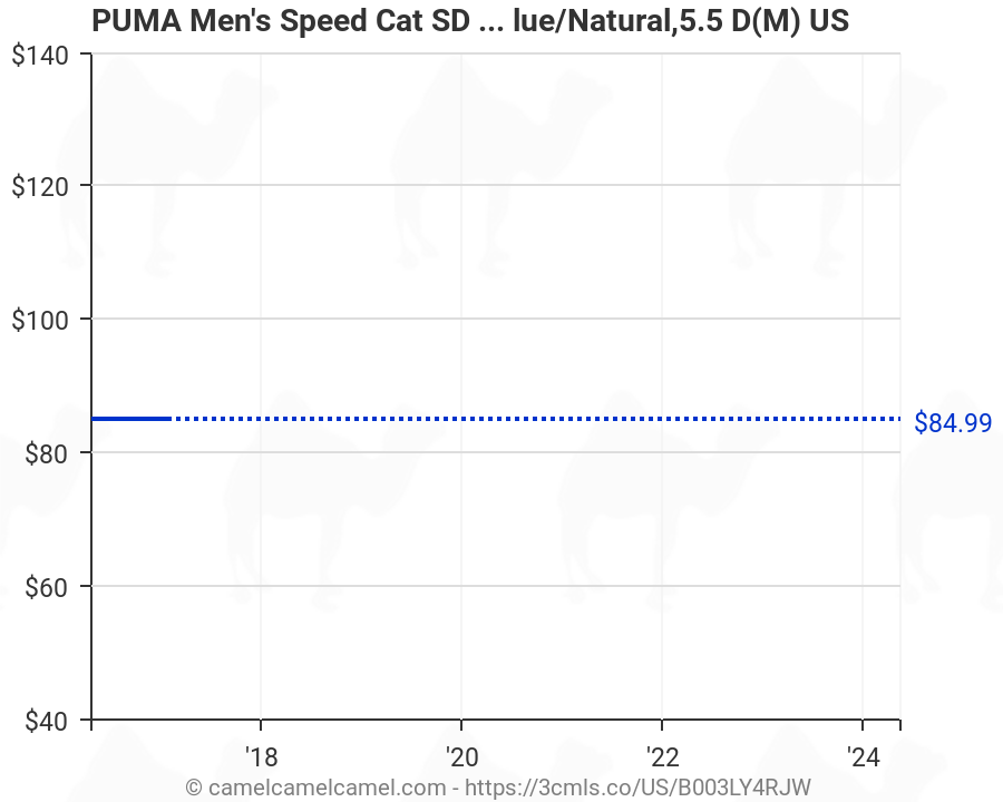 puma speed cat sd insignia blue