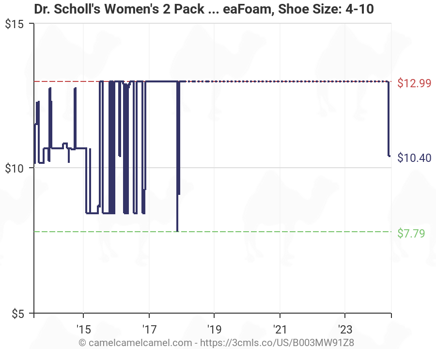 Dr Scholls Womens Shoe Size Chart