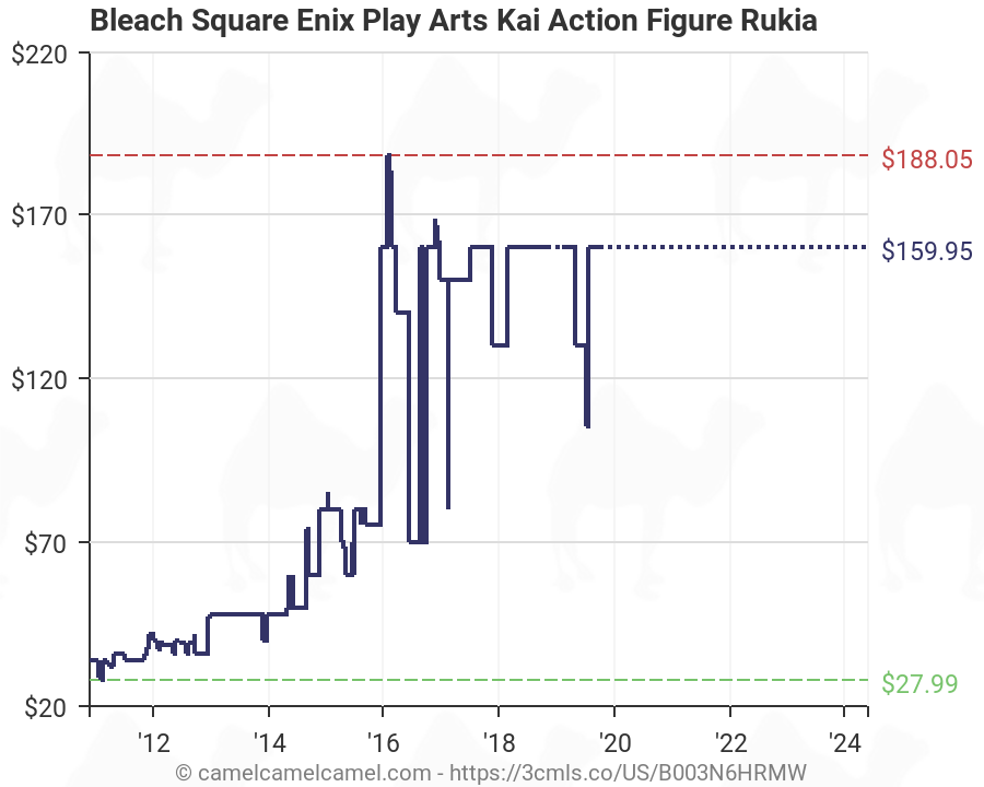 Square Enix Stock Chart