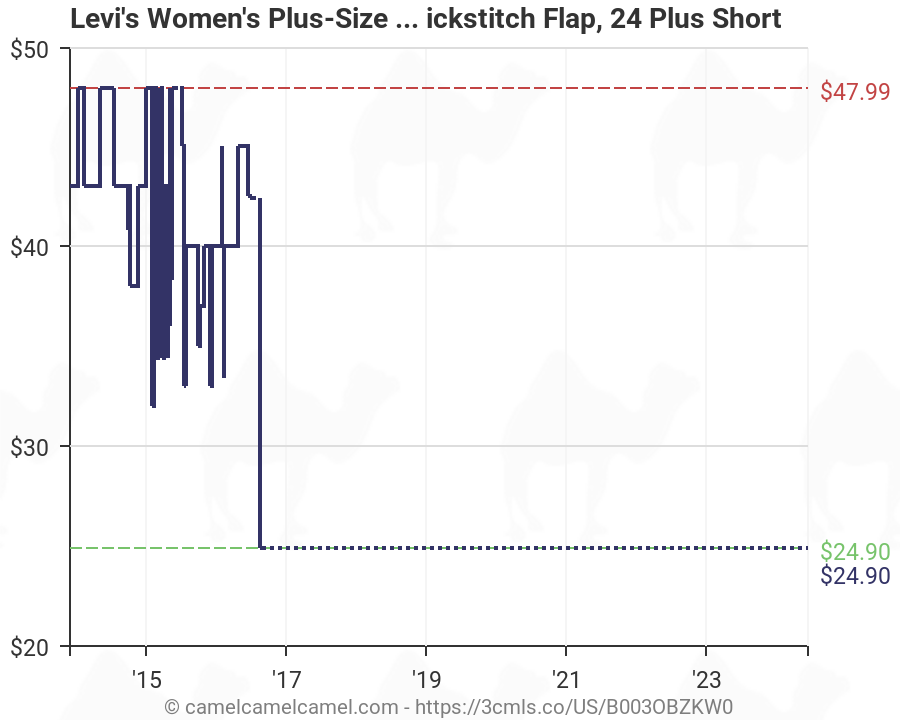 Levi S Women S Plus Size Chart