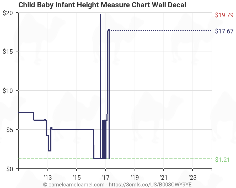 Child Baby Infant Height Measure Chart Wall Decal 13 x 24in ...