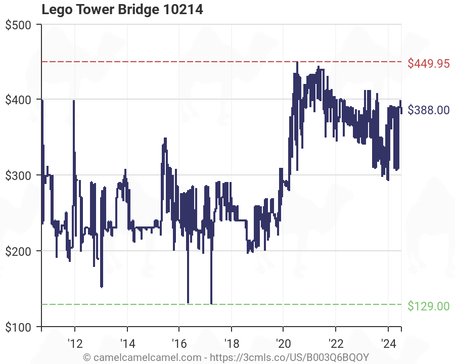 lego tower bridge best price