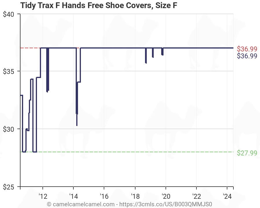 Tidy Trax Size Chart