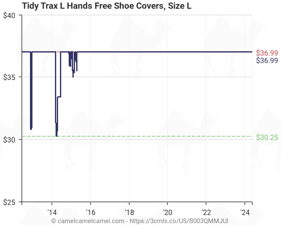 Tidy Trax Size Chart