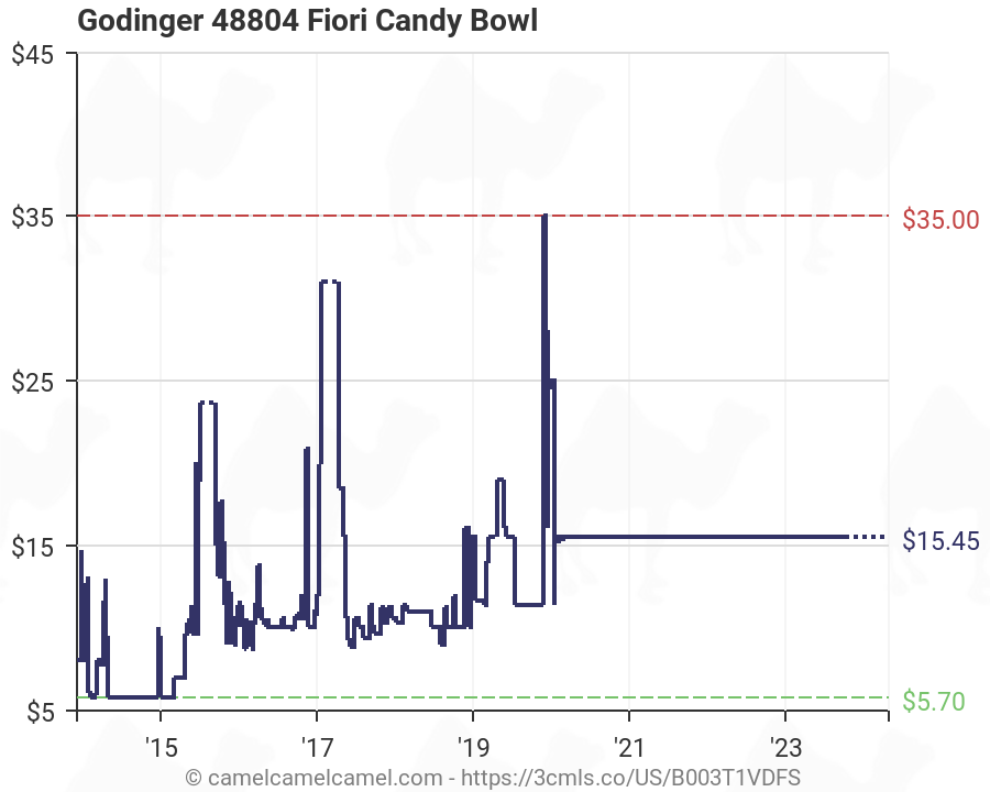 Godinger 48804 Fiori Candy Bowl