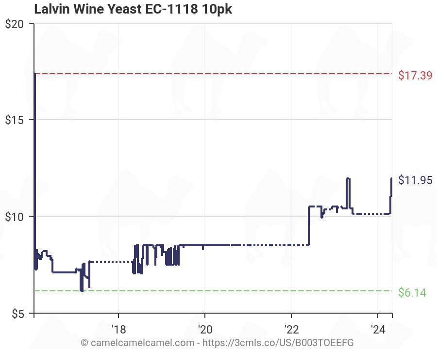 Lalvin Dried Wine Yeast EC #1118 (Pack of 10) (B003TOEEFG ...