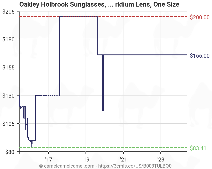 Oakley Holbrook Size Chart