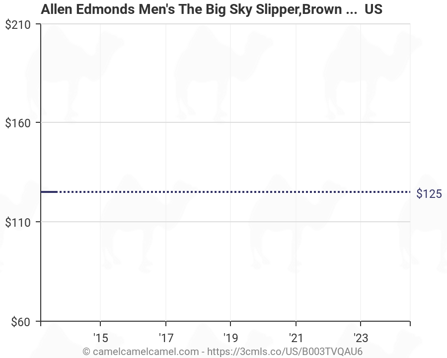 allen edmonds men's the big sky slipper