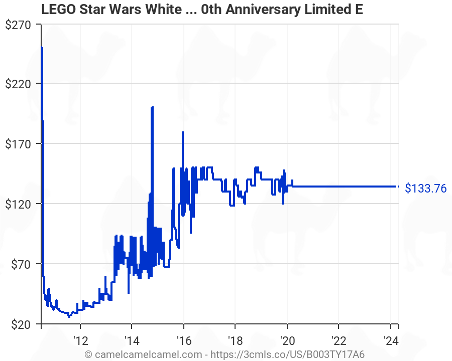 LEGO White Boba Fett Star Wars 30th Anniversary Edition NEW SEALED 