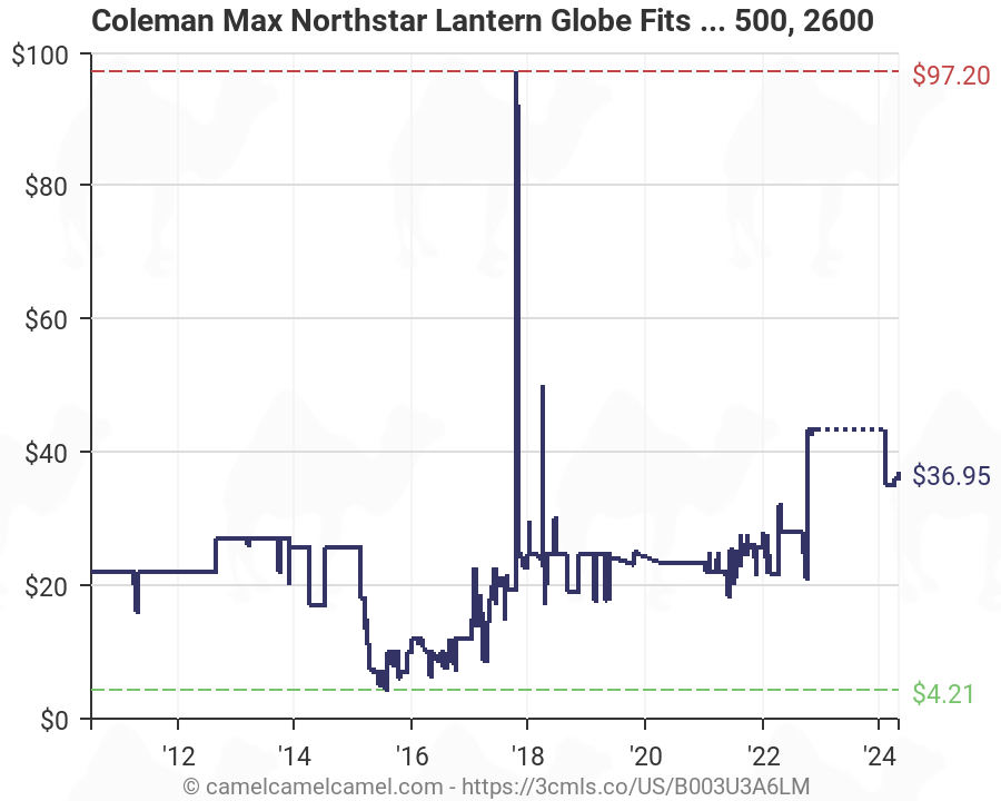 2500 Coleman Max Northstar Lantern Globe Fits Models 2000 2600