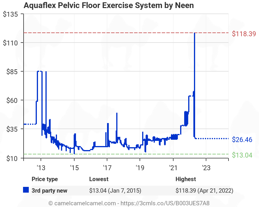 Aquaflex Pelvic Floor Exercise System By Neen B003ues7a8