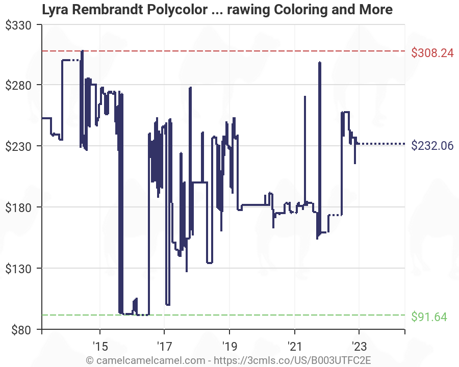 Lyra Rembrandt Polycolor Colour Chart