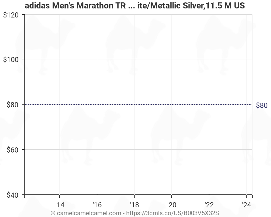 adidas Men's Marathon TR 10 M Running 
