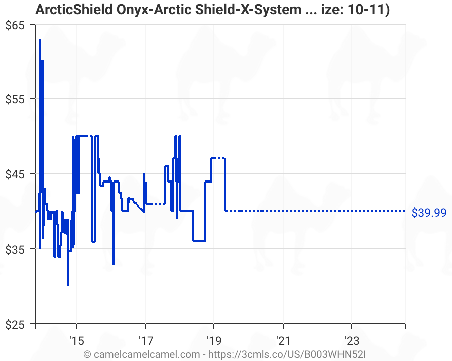 arctic shield boot covers amazon