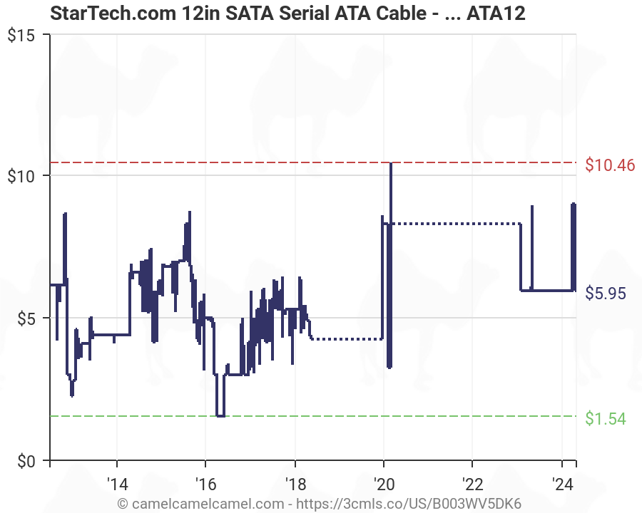 StarTech.com SATA12 12/" SATA Serial ATA Cable