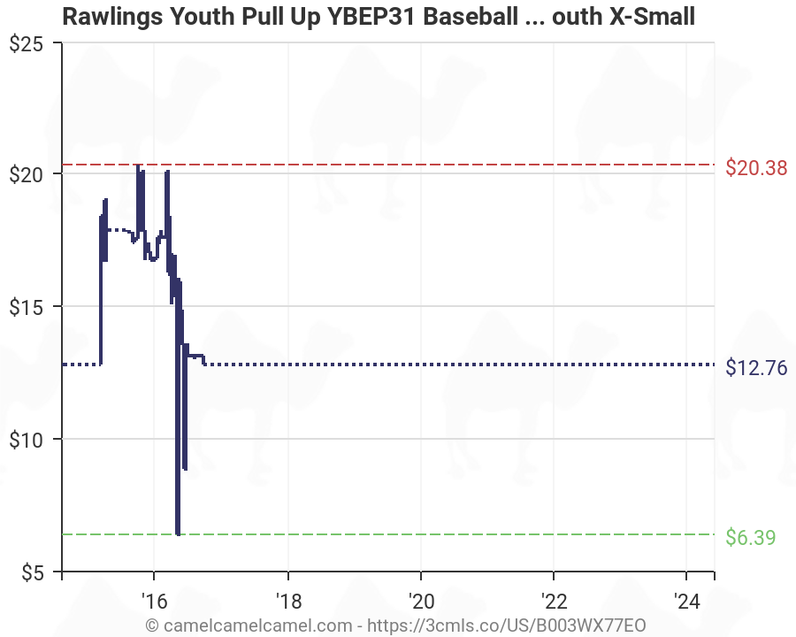 Rawlings Youth Pull Up Ybep31 Baseball Pant Size Chart