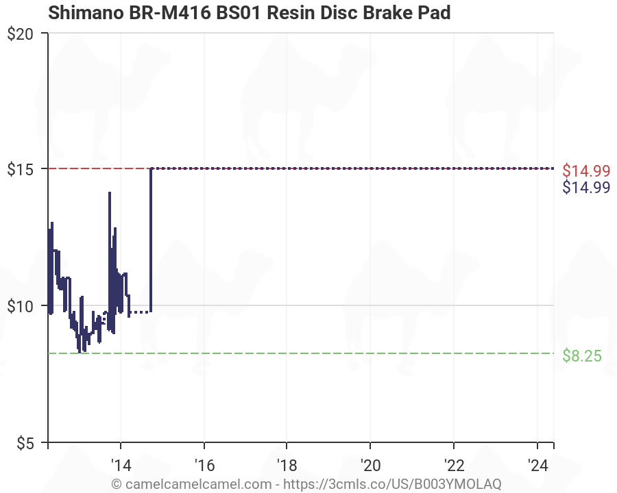 Shimano Brake Pad Chart